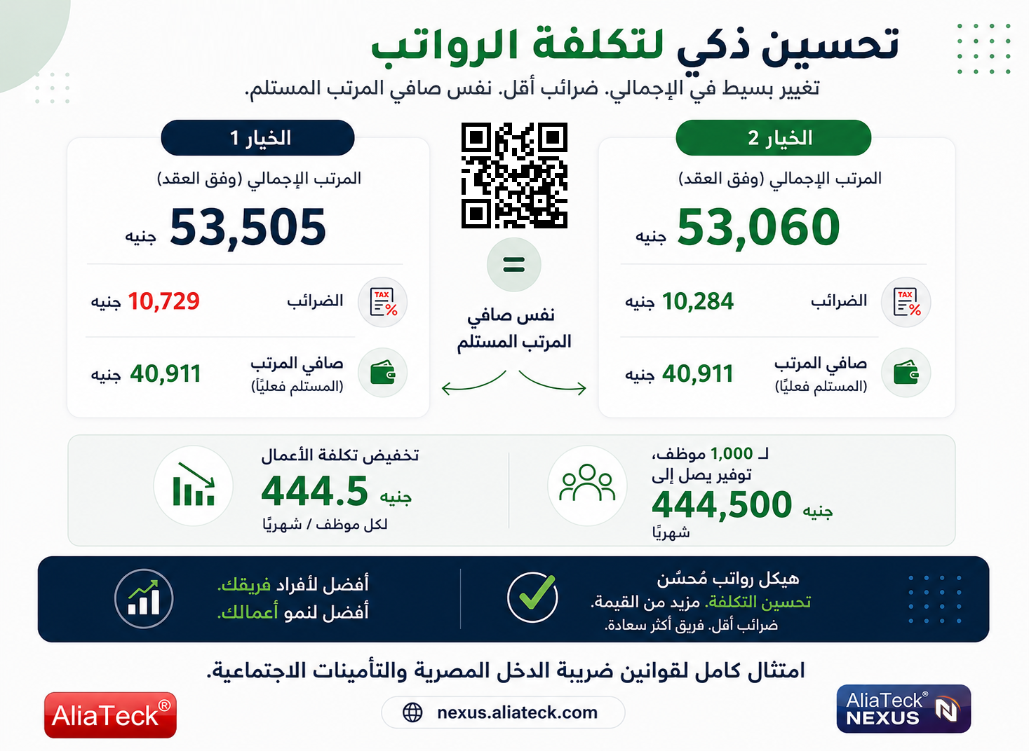 التحسين الذكي لتكلفة المرتبات في مصر مع Nexus