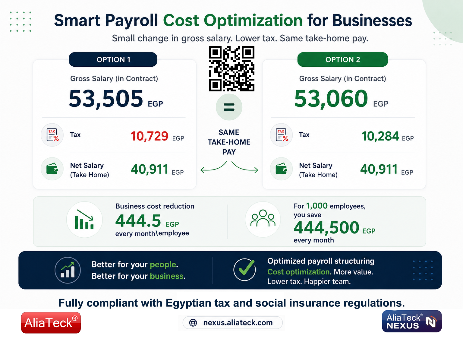Smart payroll cost optimization in Egypt with Nexus